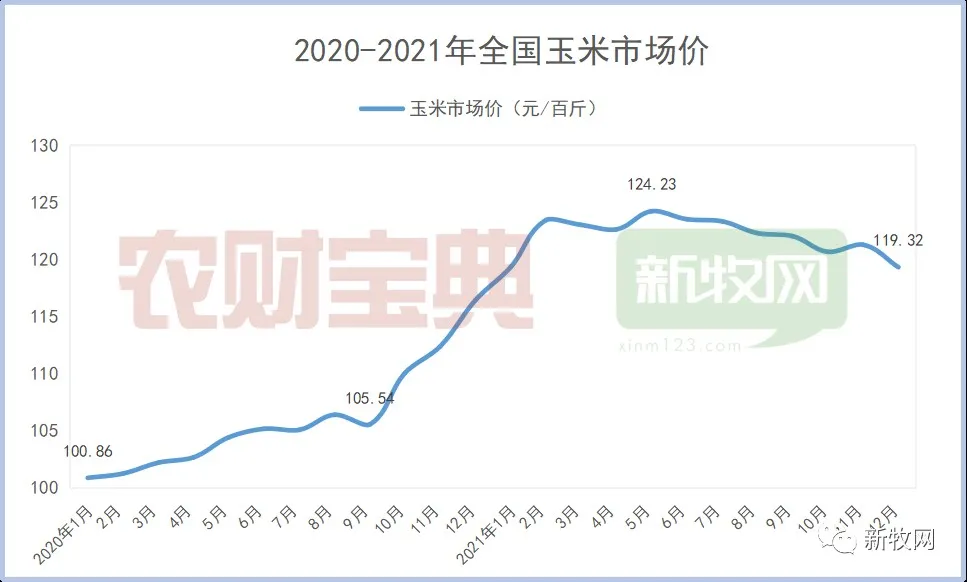 2022年中国饲料企业前十强榜单及行业八大发展趋势预测
