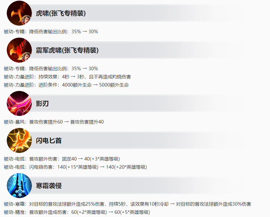 王者荣耀7.6更新：10个英雄/装备调整，新皮肤上线，碎片商店更新