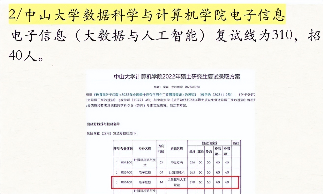 考研中爆冷的985和211，2023考研考生可多留意，复试线才200多分