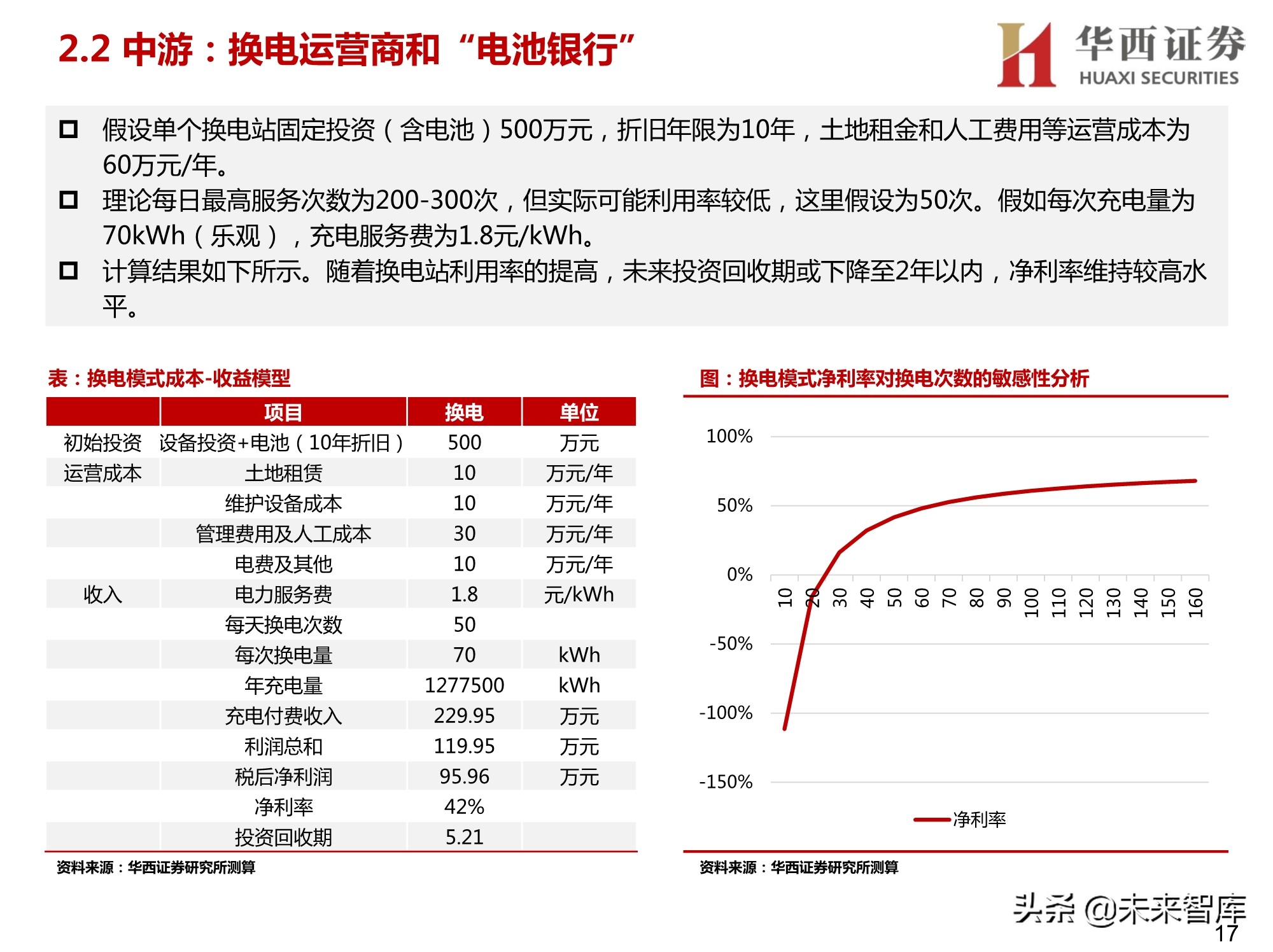 新能源汽车换电设备行业研究报告：换电赛道迎风口