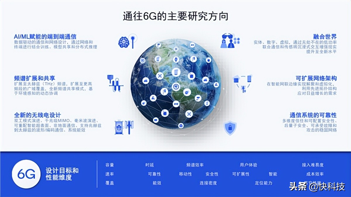 5G R17第三版标准冻结！七大特性 激动人心