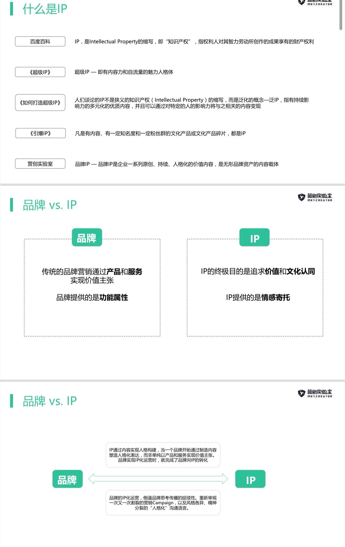 《品牌IP营销解决方案》完整版，建议学习收藏