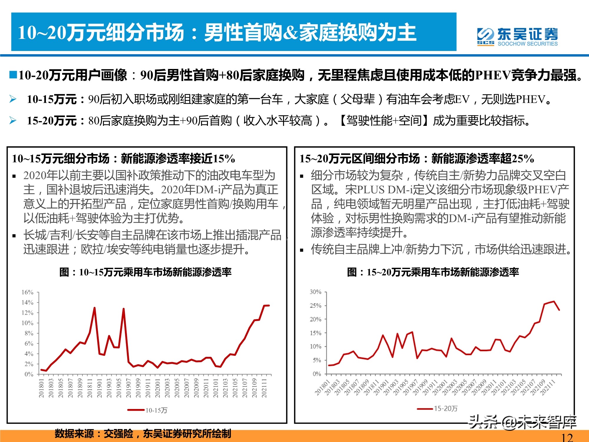 新能源汽车行业专题研究：新能源汽车需求的四大长期问题分析