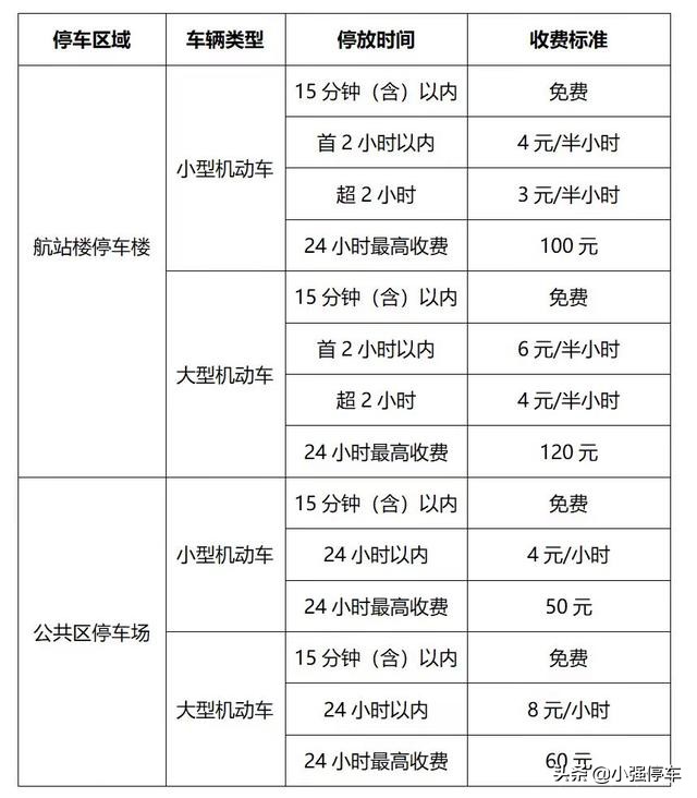 成都天府机场停车费多少钱一天，成都天府机场停车场收费标准2022