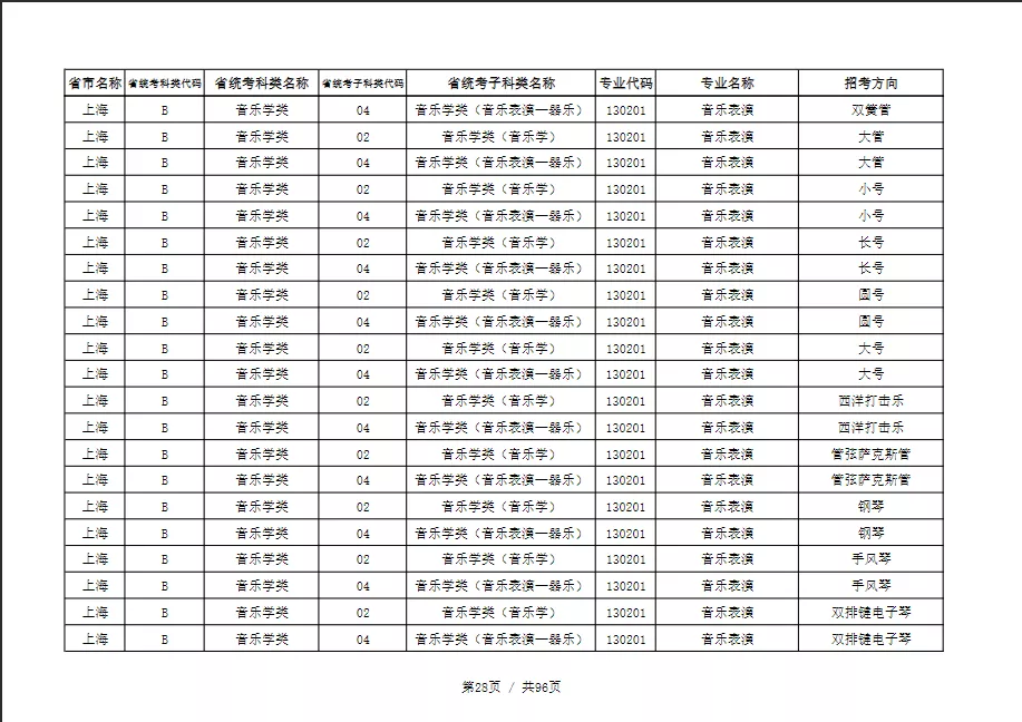 天津音乐学院2022本科招生简章！校考专业与各省统考子科类对照表