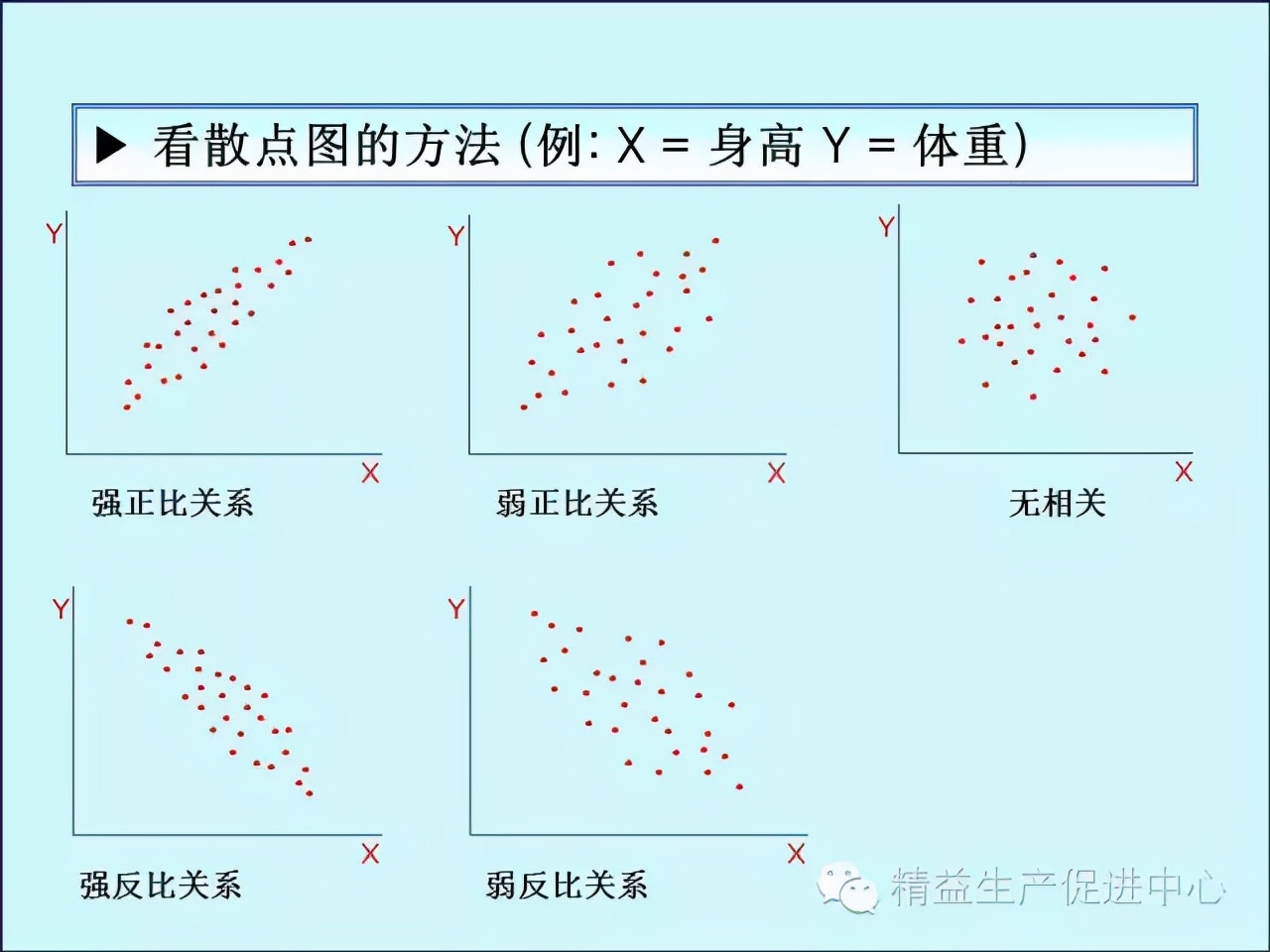 「精益学堂」车间主管&班组长日常管理