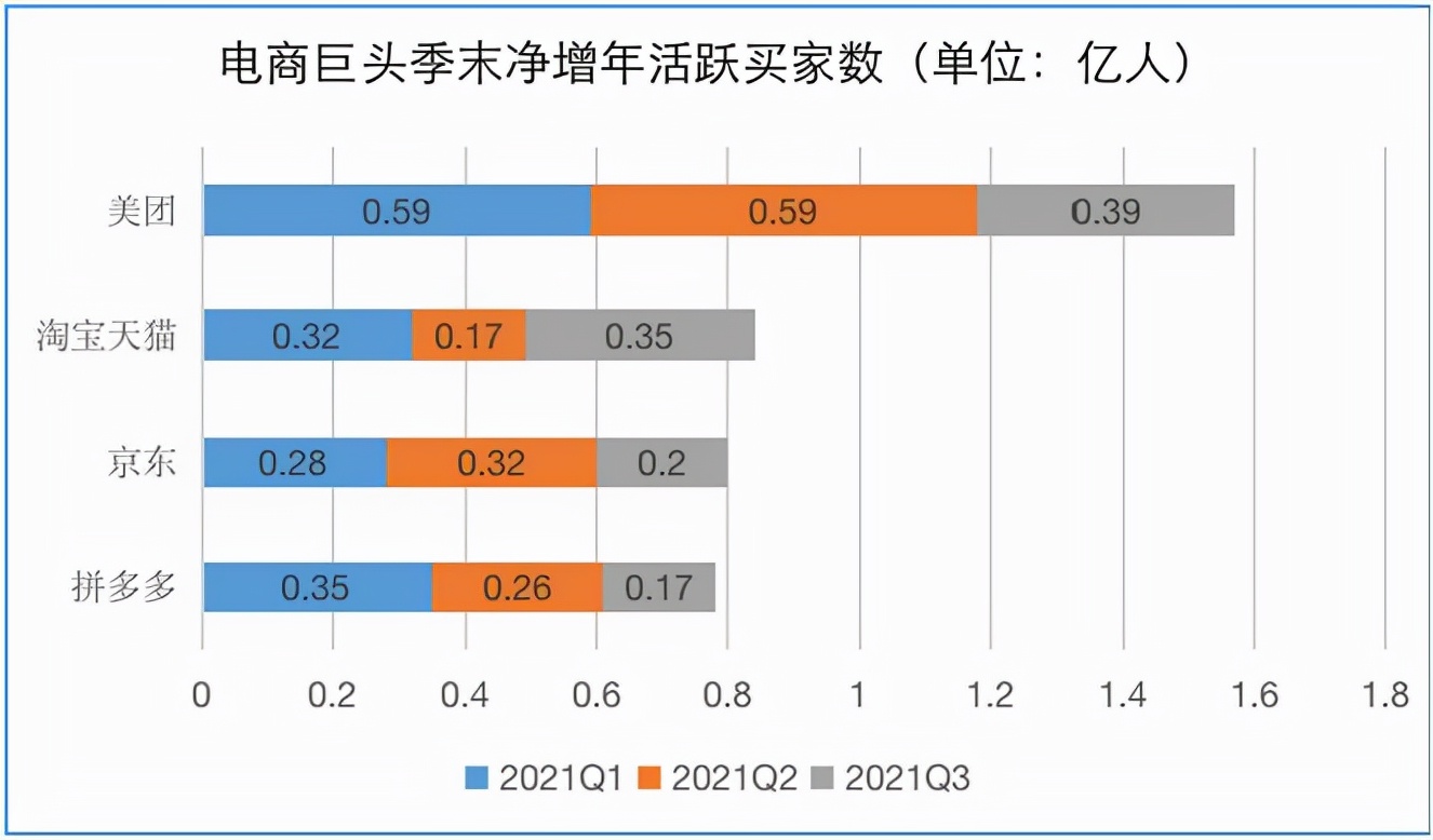 “务农”的拼多多正在变慢：第三季度业绩失速，用户增长停滞