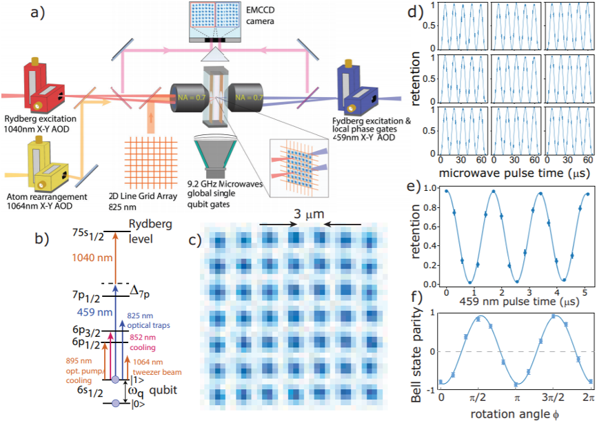 里程碑！中性原子体系迈向可扩展通用量子计算机