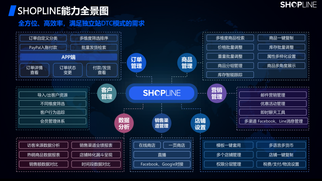 利好風(fēng)向下，跨境電商DTC模式該如何落地？