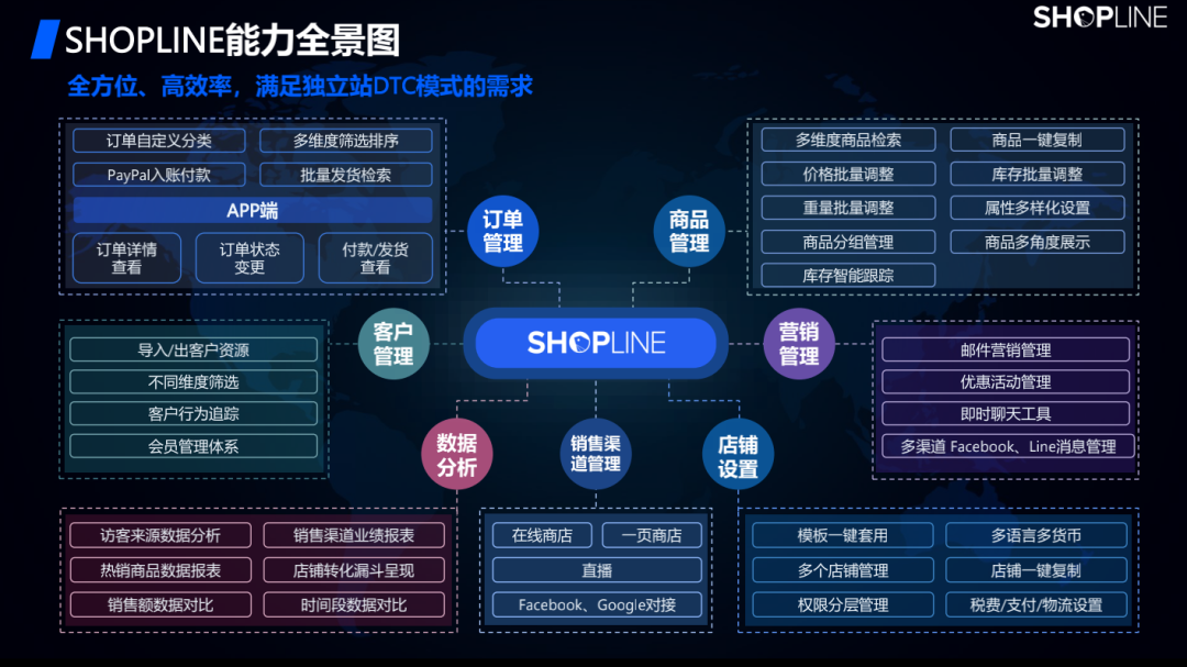 利好风向下，跨境电商DTC模式该如何落地？