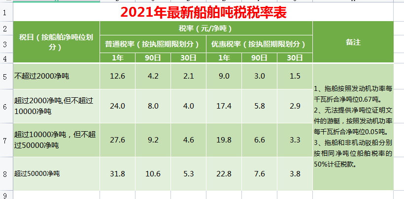 2021年最新最全税种税率大全，会计必备，收藏备查