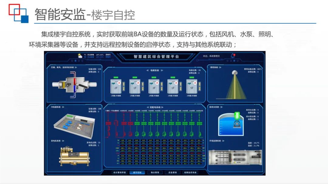 运用BIM+IBMS+FM等技术，智慧建筑监控平台解决方案来了