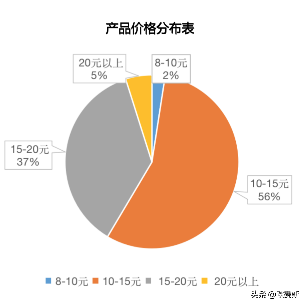 欧赛斯行业研究：仙草茶饮行业现状及代表性品牌分析