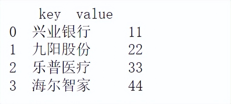 python小技巧 - list 转换为 dataframe 的 5 种方法