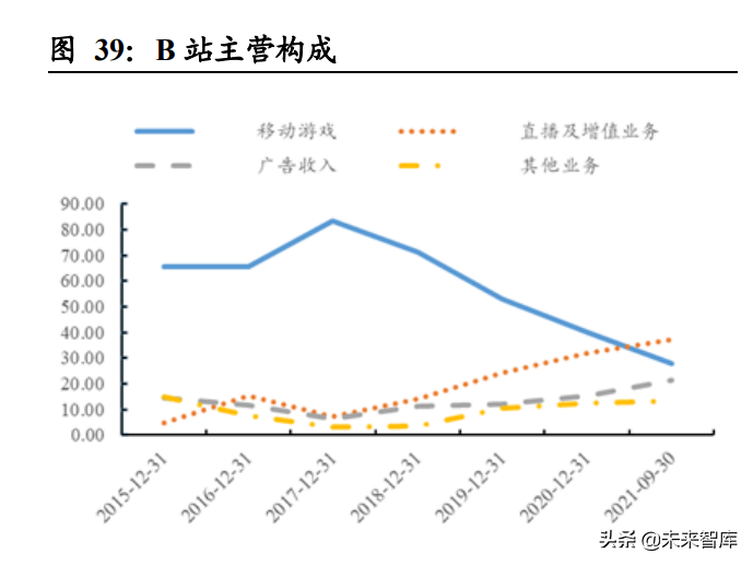 虚拟人行业专题研究：虚拟人产业中的投资机会