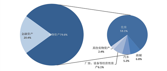 房贷利率“跳水”为楼市保驾护航，党媒再谈“大起大落不是稳”