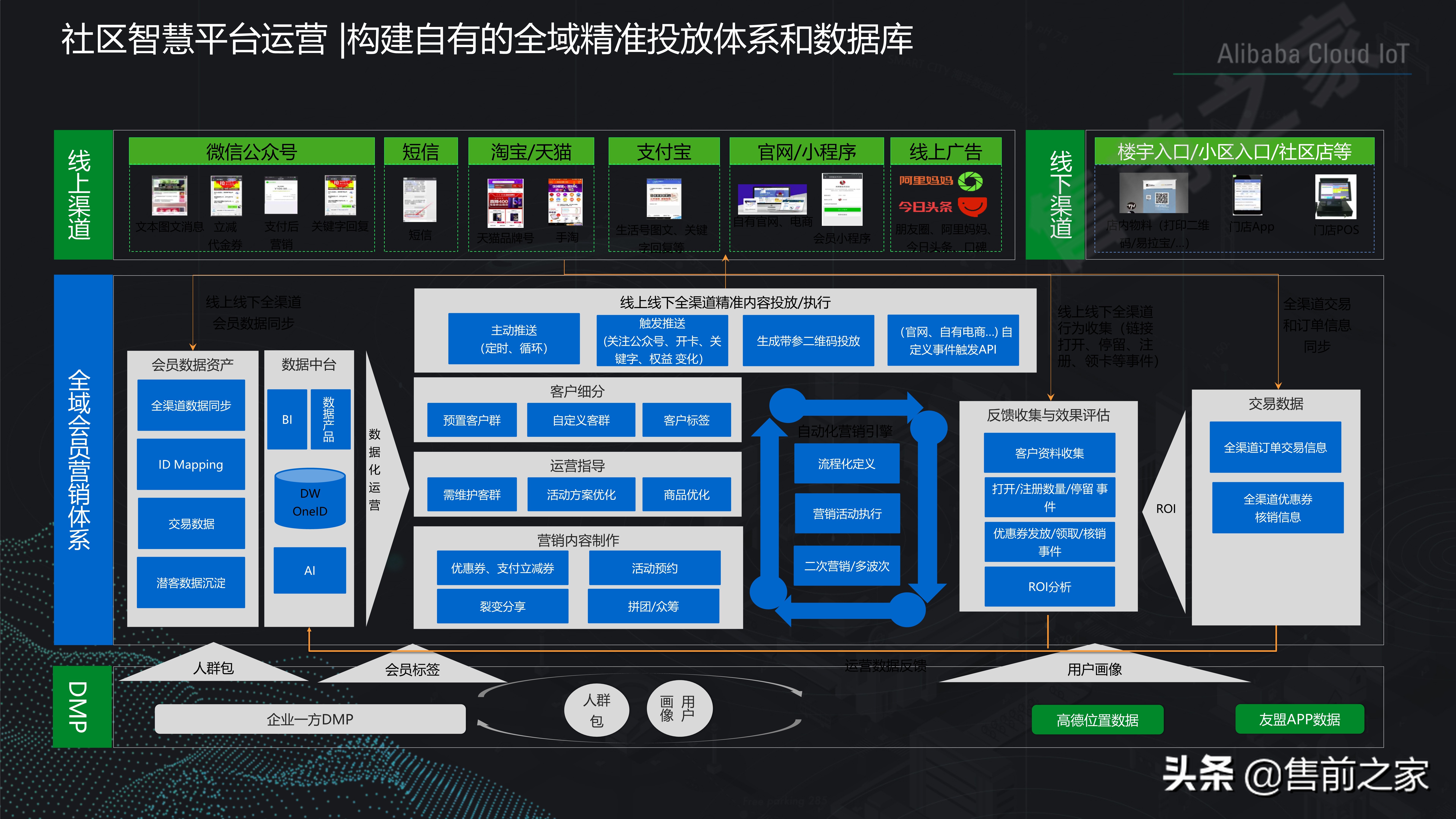 社区智慧平台社区数字化转型建设思路精选（PDF）