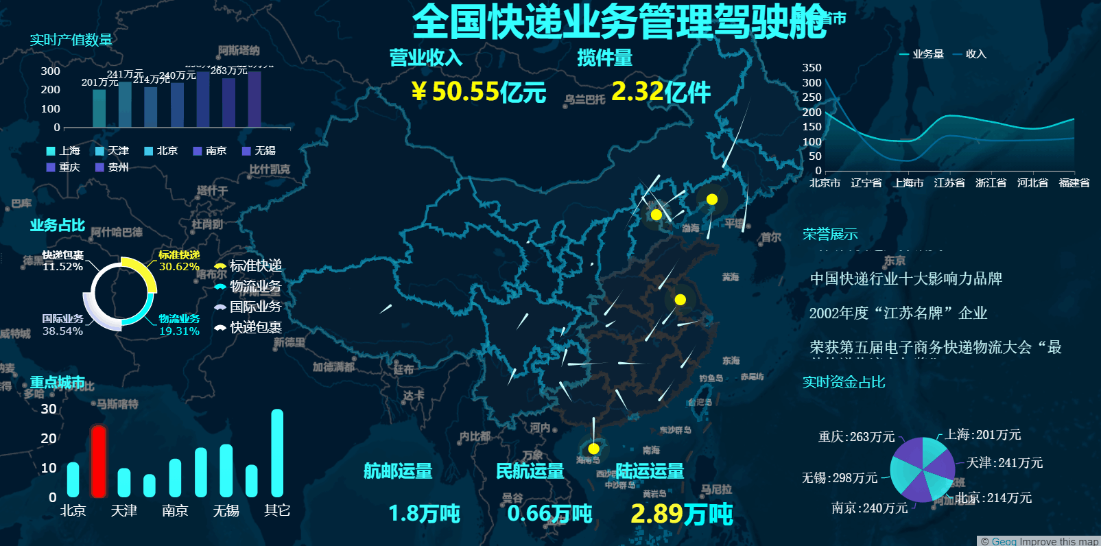 一次看过瘾的30张可视化大屏，网友直呼：真酷炫！比Excel美观