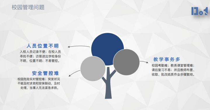 弱电干货 | 智慧校园人员定位管理解决方案，值得参考