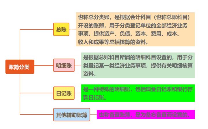 32岁的会计王姐：会计做账实操的6大流程，3天学会就能上岗