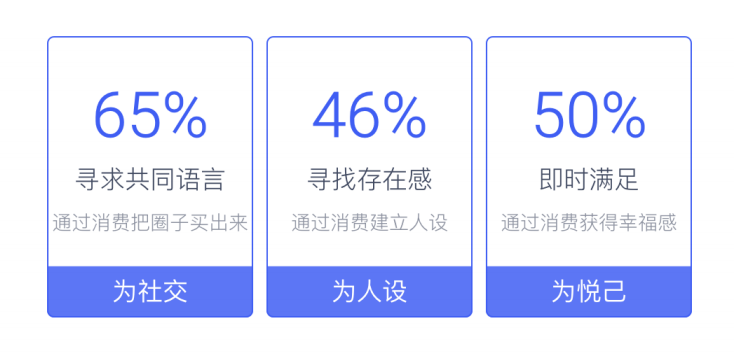 2022营销游戏化洞察报告：私域内卷，品牌如何用游戏留住年轻人