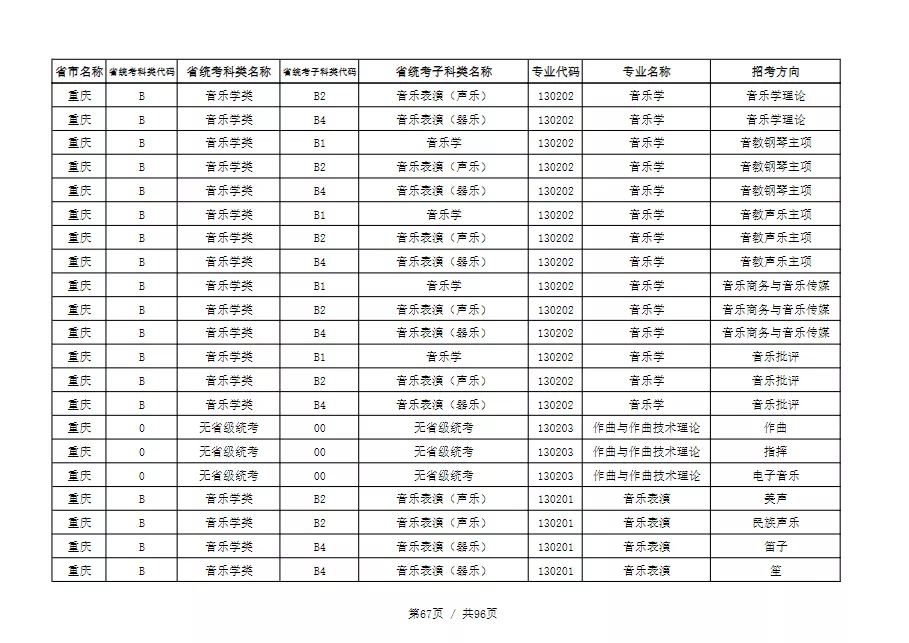 天津音乐学院2022本科招生简章！校考专业与各省统考子科类对照表