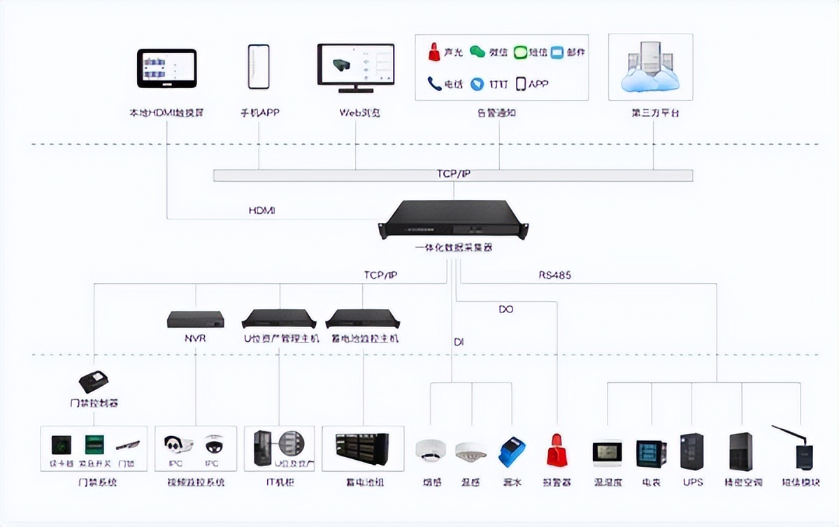 浦洛斯AI智能微模块助力长鑫存储数据中心