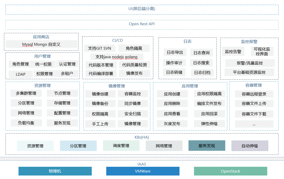 西南证券：云原生线上业务中台