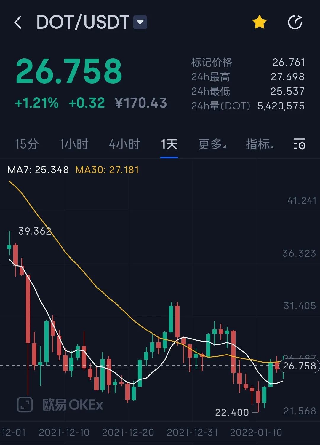 以太坊能否守住公链主导地位？ETH2.0锁仓量破300亿里程碑