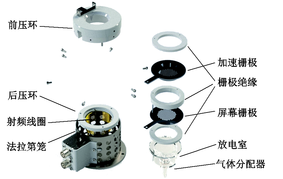 北航宇航學(xué)院科研人員在微型射頻離子推力器研究領(lǐng)域取得新進(jìn)展