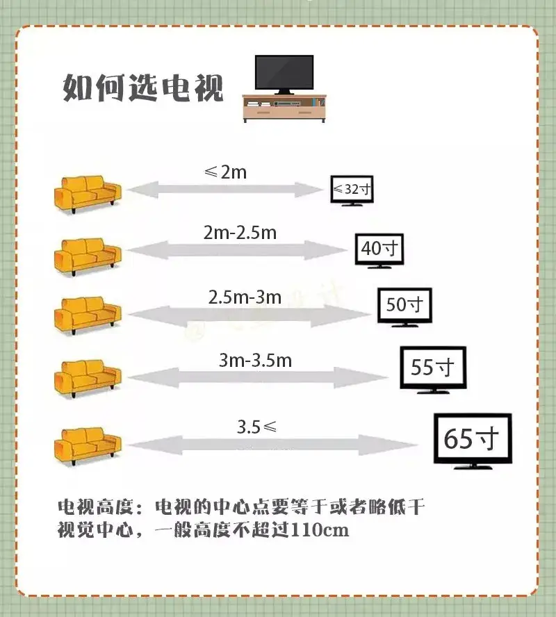 合理选购理性消费！家庭观影环境拆解与影音中心搭建逻辑分享