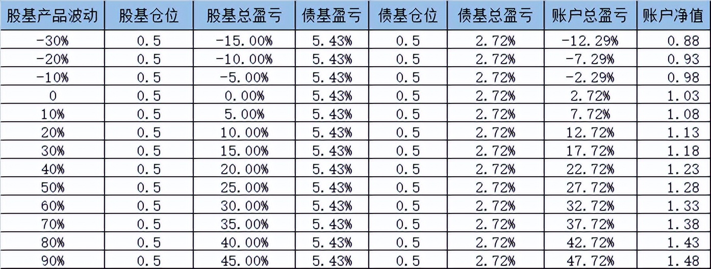 收益高、回撤低！博时富瑞征服了FOF基金经理