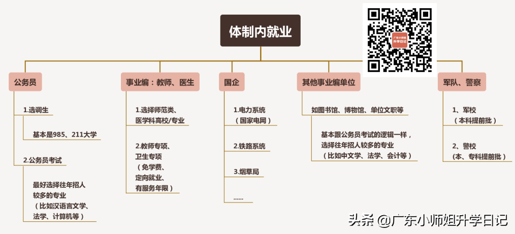选错专业悔一生，结合生涯规划才更科学