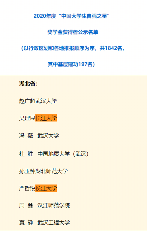 长江大学“高光2021”：23个专业获批一流，科研经费创历史新高