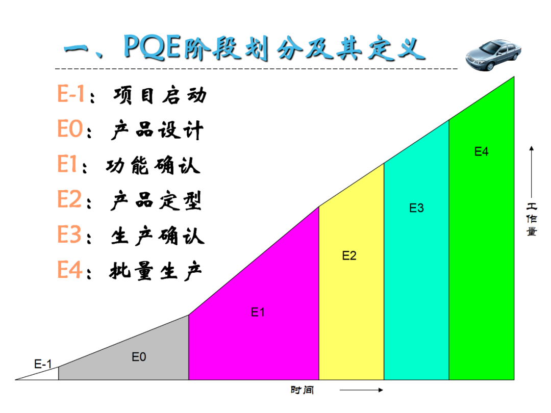 某全球知名新能源车企的项目质量管理的培训