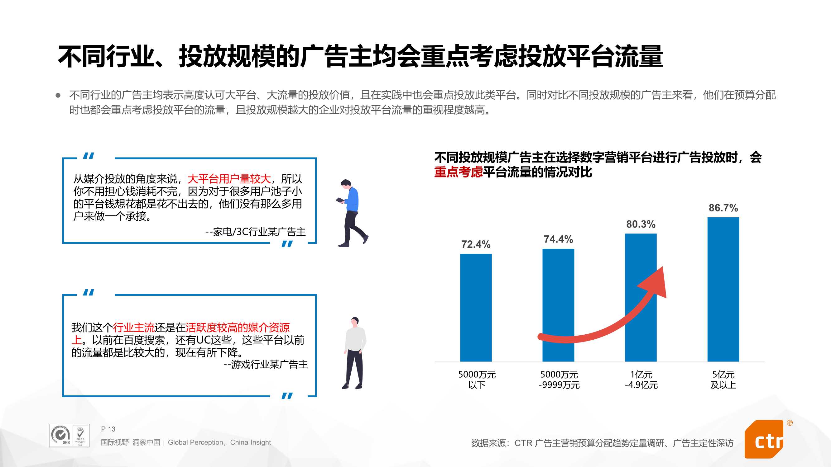 2022年搜索营销预算趋势报告