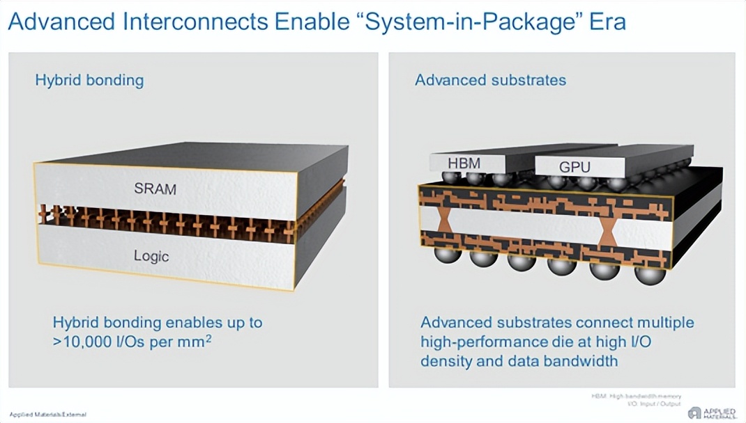 英特尔的大胆赌注——背面供电