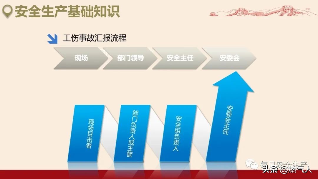 紧急通报：多家企业遭重罚！三级安全教育培训造假成本极高