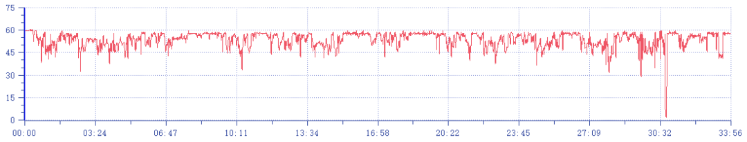 从13.9到299元有什么区别？主流手机散热背夹横测