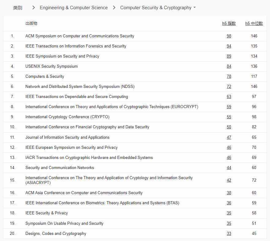 谷歌学术指标2022榜单公布：EMNLP首次入榜，CVPR蝉联第四