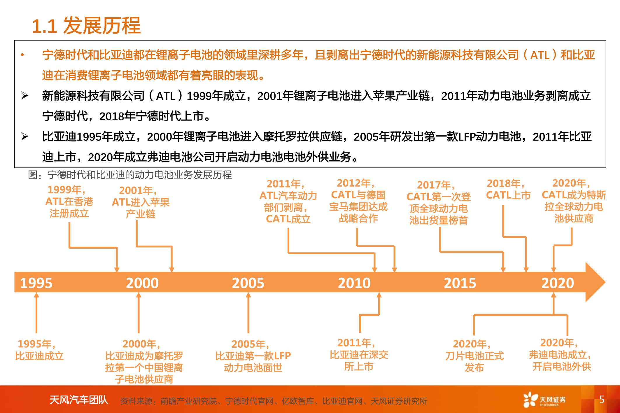 新能源汽车两大巨头对比研究，比亚迪vs宁德时代