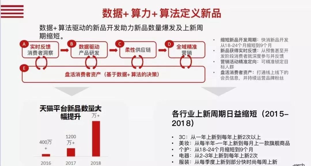 协会关注 | 数字化转型的10个关键词