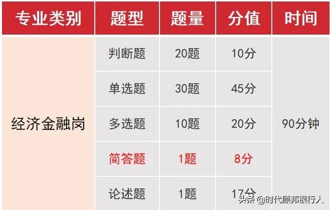 人行和商业银行考试区别这么大？你竟然还不知道？