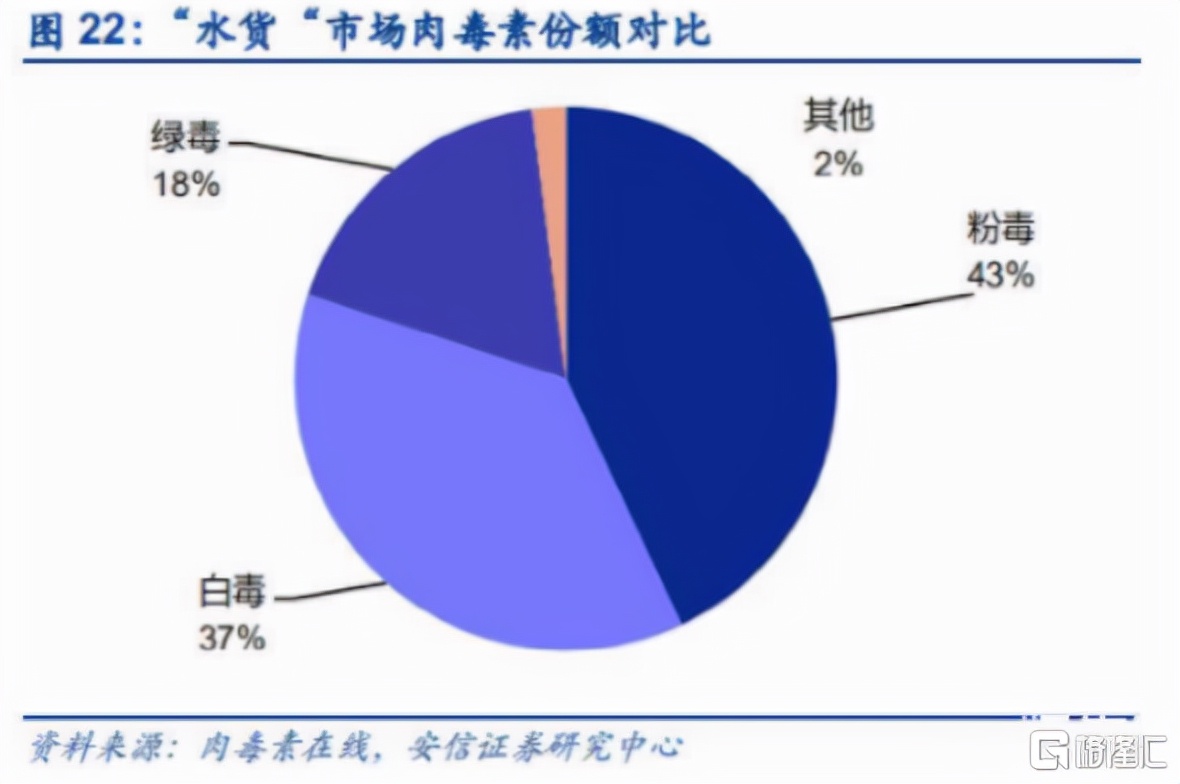 四环医药：肉毒素“水货”源头被控，利好乐提葆市场销售