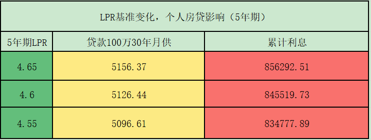 房贷政策最新消息2022,北京房贷政策最新消息2021