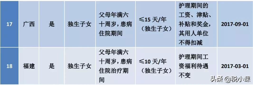 劳动法关于婚假,劳动法关于婚假的最新规定