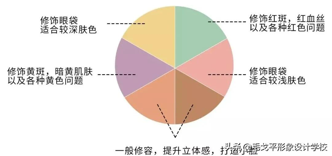 毛戈平化妆(彩妆、日常妆、新娘妆、职业妆)视频教程全集下载 第9张