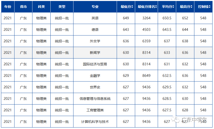 难度不输985！这18所大学，2022高考生看到都摇头