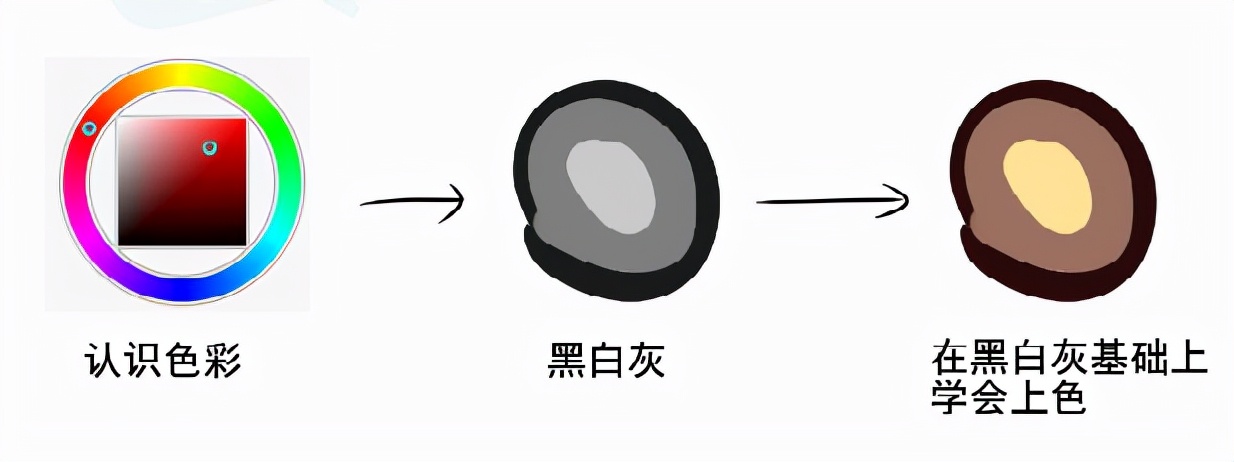 如何给动漫人物上色？动漫人物上色教程