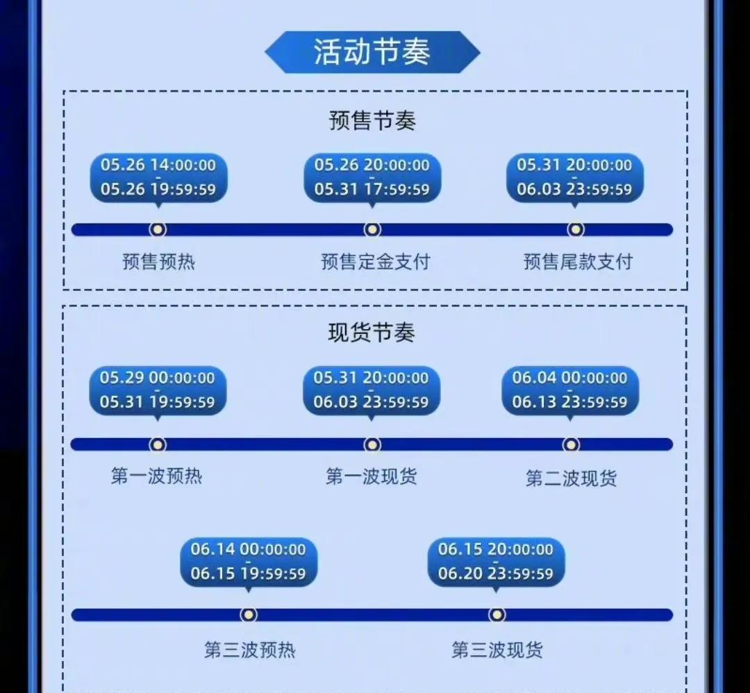 今年618活动比去年双11优惠力度还要大，时间表帮大家整理出来啦